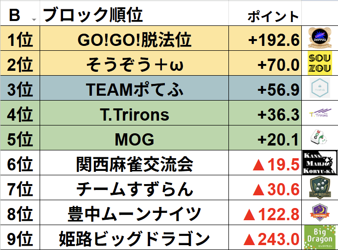 関西バトルロイヤル運営委員会 tweet media