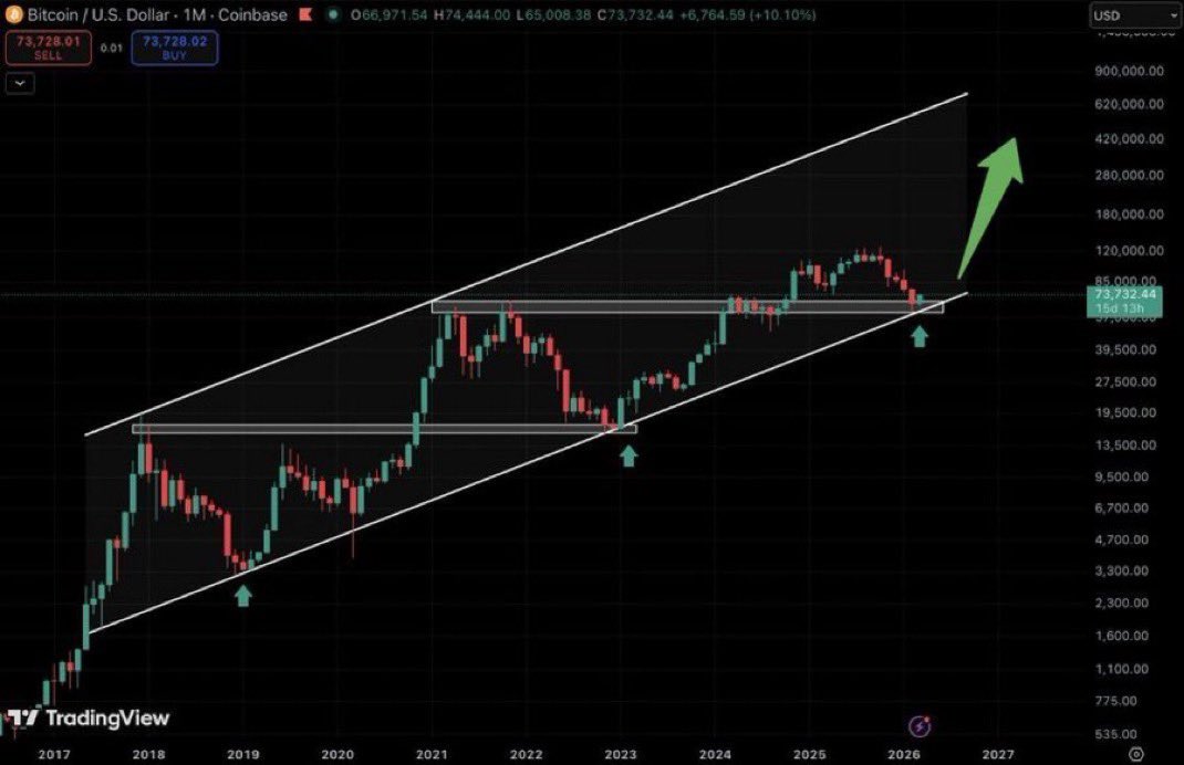 Crypto Fergani tweet media