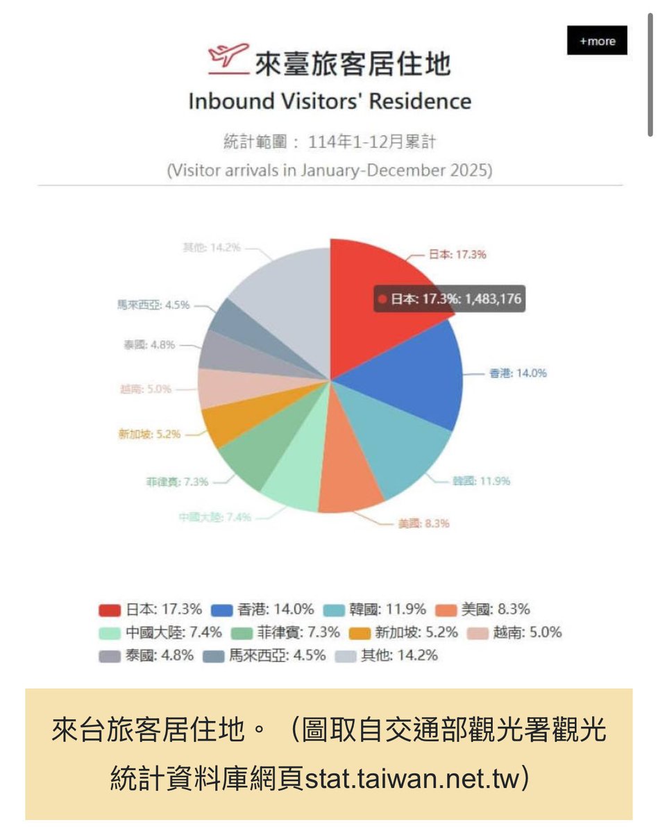 Winosaur tweet media