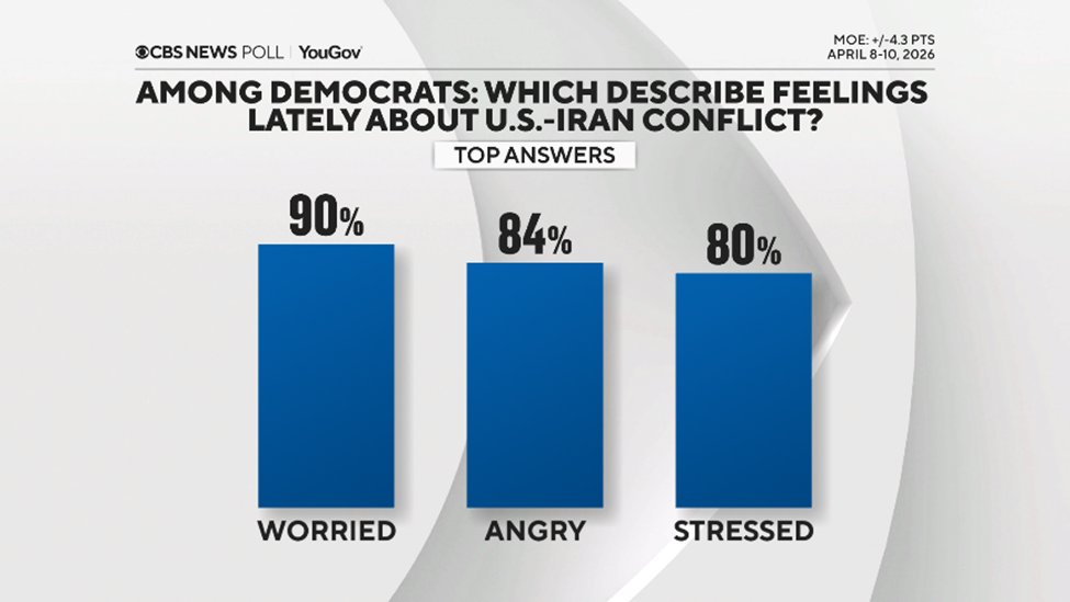 CBS News Poll tweet media