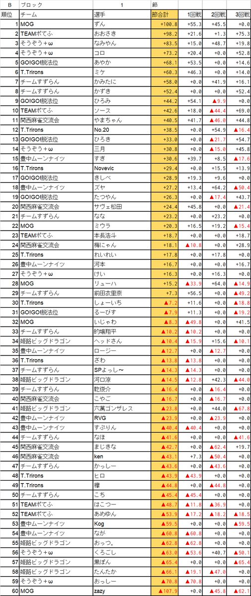 関西バトルロイヤル運営委員会 tweet media