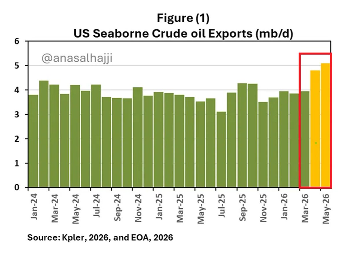 Global Markets Investor tweet media