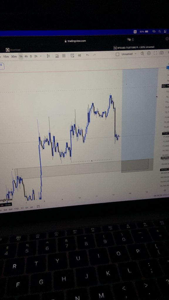 Olushola The Great🕸️🦅 tweet media