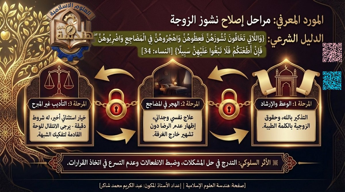 prof_abdelkrim's tweet photo. 📷 العرض التقديمي الوحدة (15): من أحكام الأسرة: الصلح بين الزوجين  || (السنة الثانية ثانوي جميع الشعب).
#العلوم_الإسلامية
#السنة_الثانية_ثانوي_جميع_الشعب https://t.co/7X0UqNxFej