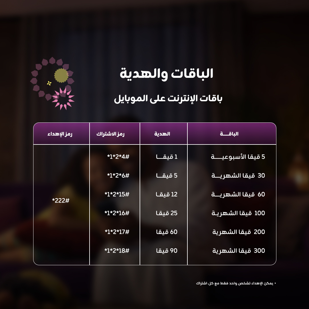 ZainSudan tweet media