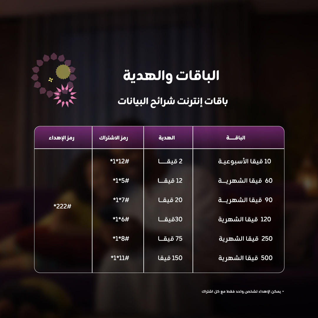 ZainSudan tweet media