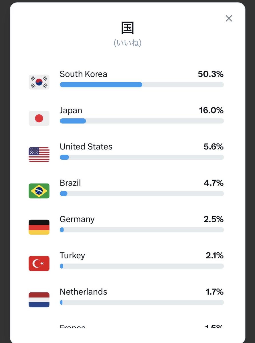 ゆうや tweet media