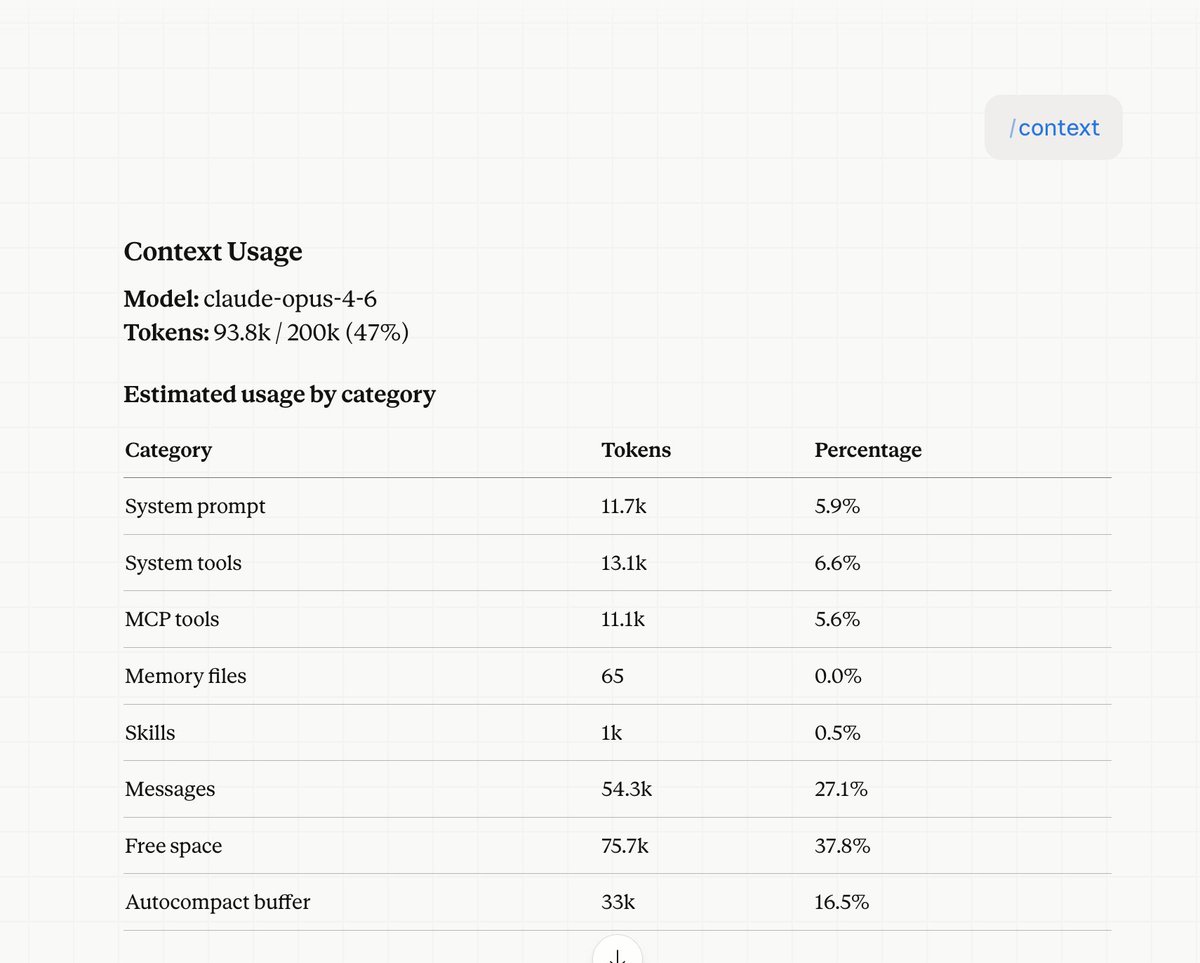 yanhua1010's tweet image. 为什么Claude Cowork中的sonnet和opus模型上下文只有200k?

才发现Claude Code中也是......，是因为我是Pro订阅的原因吗？