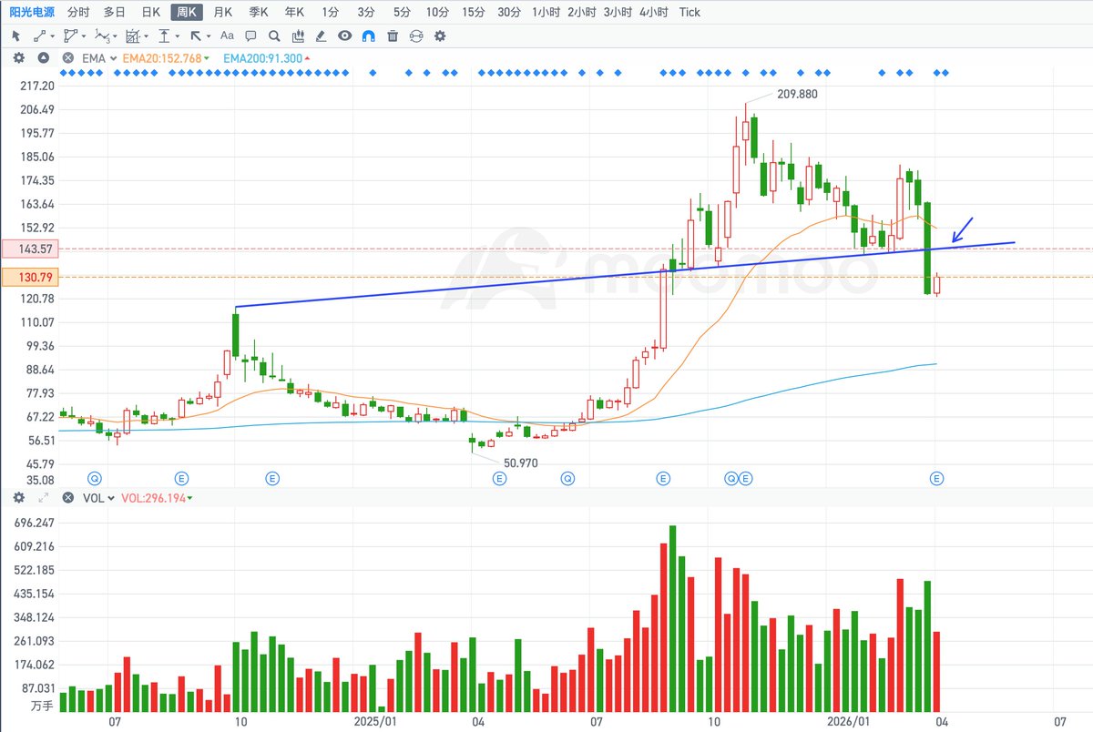 秋生trader tweet media