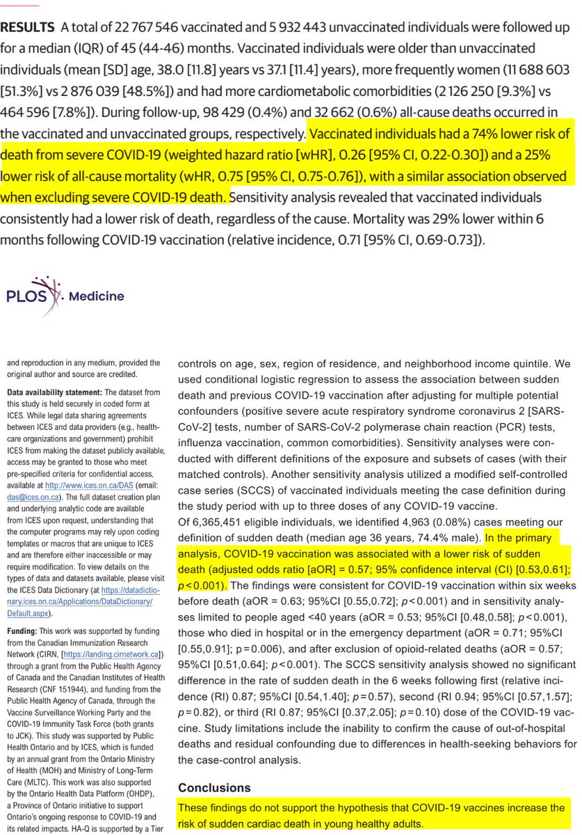 Elon Musk znów dziś odpłynął w krainę szurii.
Tymczasem fakty:

1️⃣ Francja (4-letnie badanie):
Ryzyko zgonu z jakiejkolwiek przyczyny u osób zaszczepionych przeciw COVID-19 było o 25% niższe niż u osób niezaszczepionych.
Z kolei ryzyko zgonu bezpośrednio z powodu C-19 było u nich
