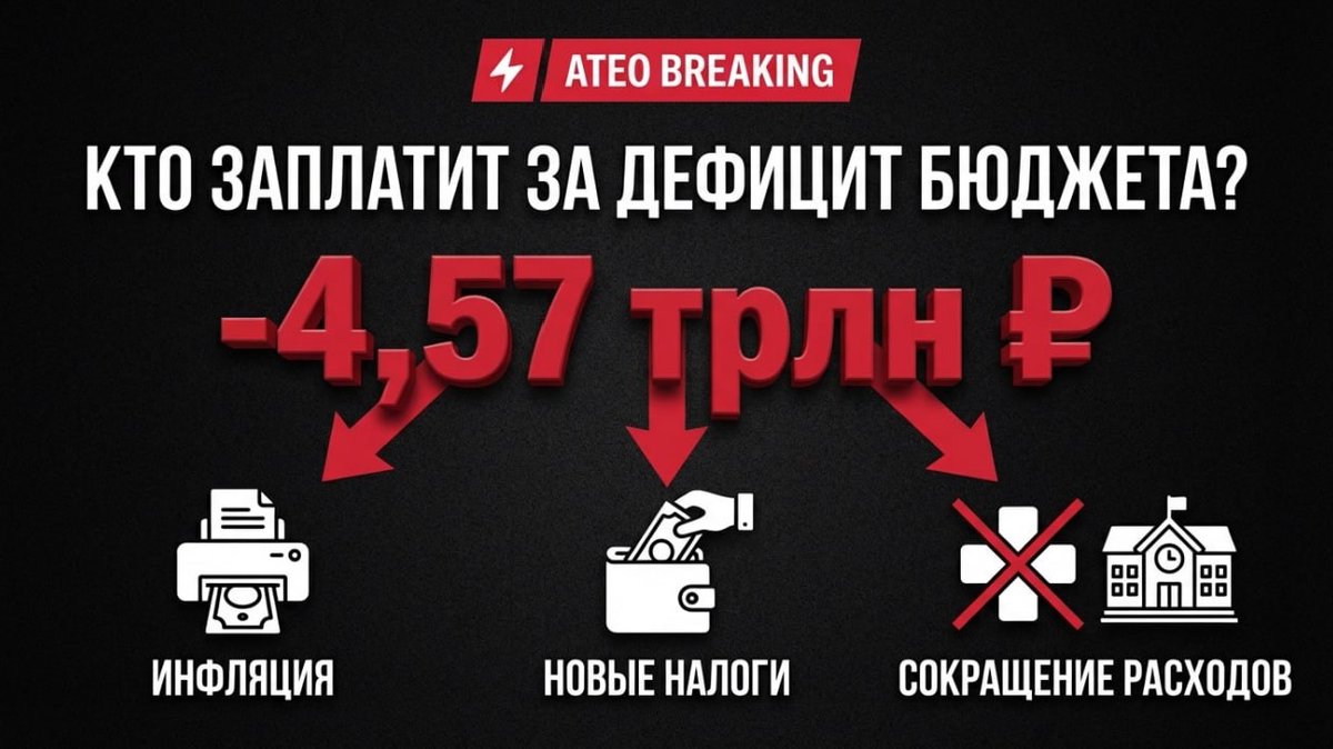 AteoBreaking's tweet photo. Дыра в бюджете РФ — 4,57 трлн рублей за 3 месяца. Это уже на 20% больше, чем Минфин планировал на весь 2026 г. 

Читай новости без цензуры в канале @AteoBreaking 
Обязательно подпишись! https://t.co/jJqkB3k9RC