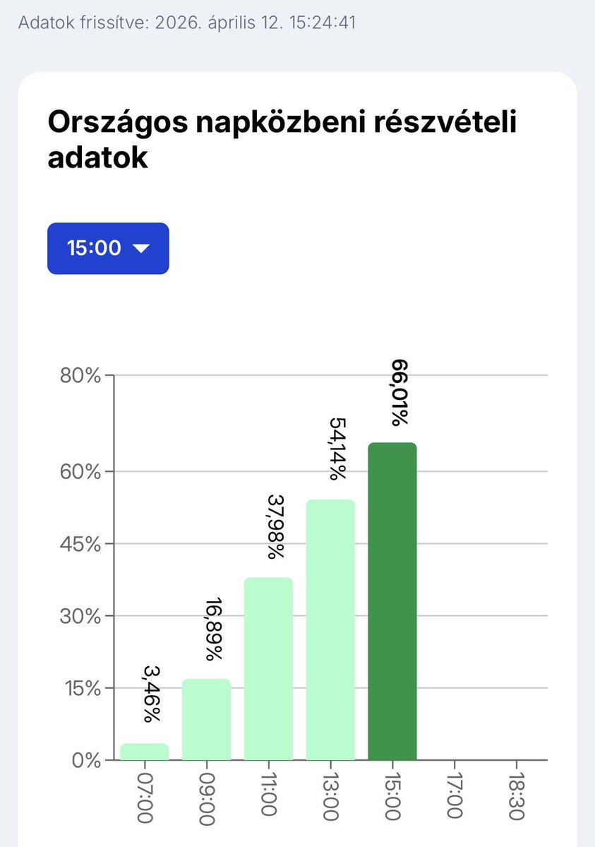 Ist das gut oder schlecht? #hungary