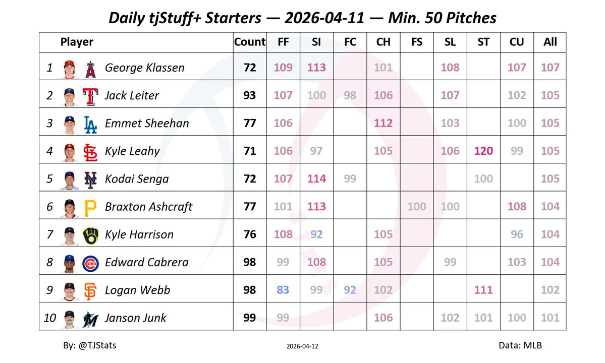 Thomas Nestico tweet media