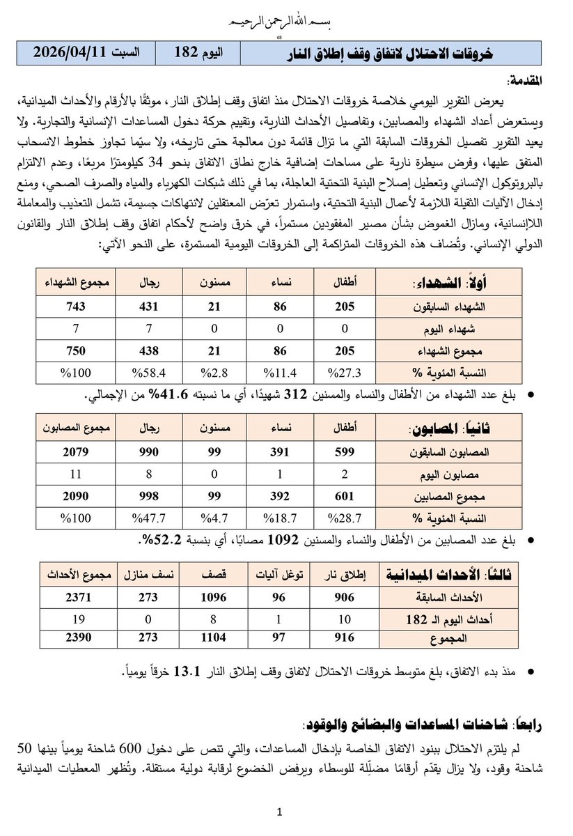 Dr.Basem naim tweet media