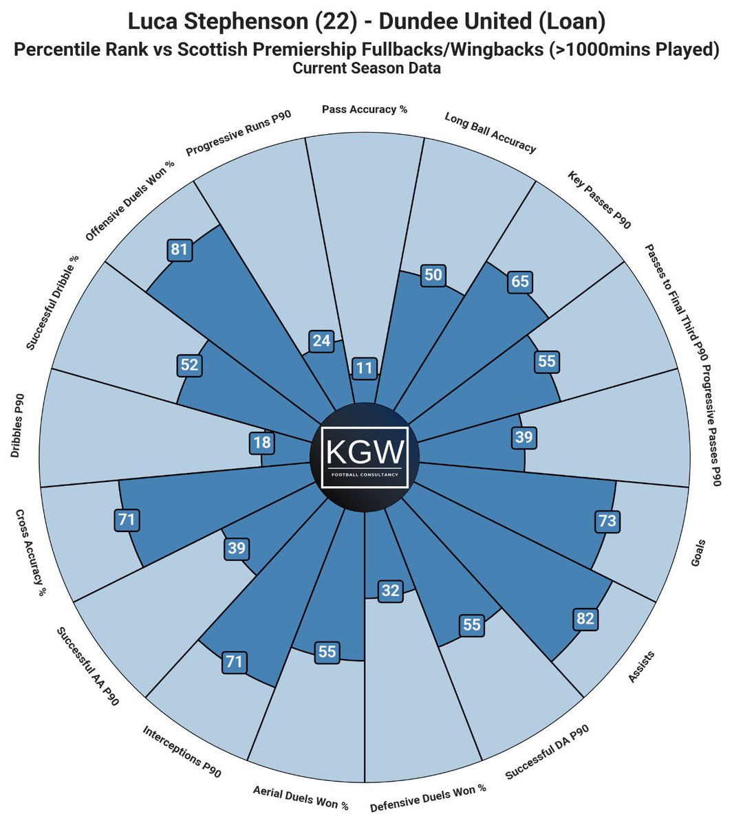Kai Watson tweet media