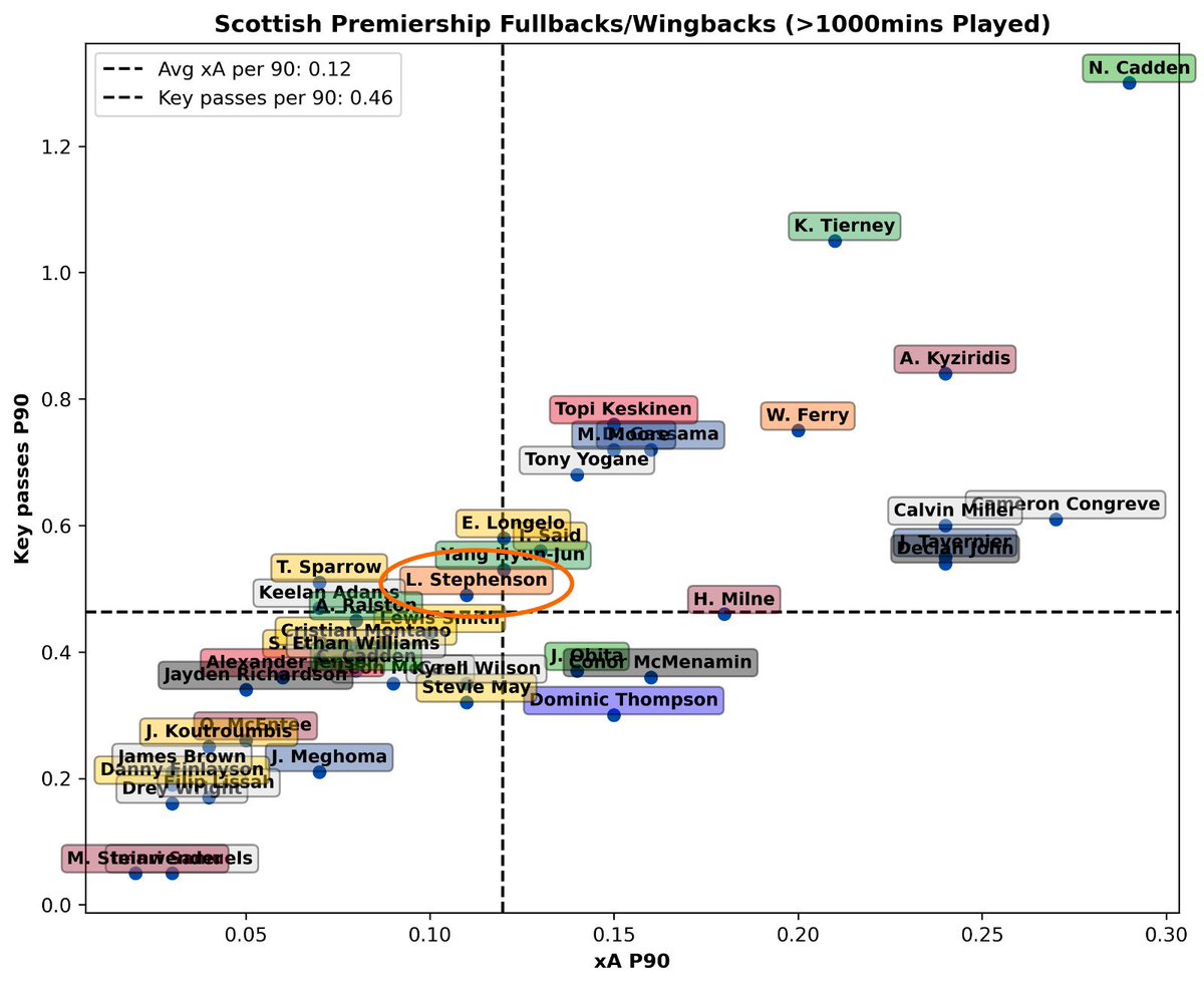Kai Watson tweet media