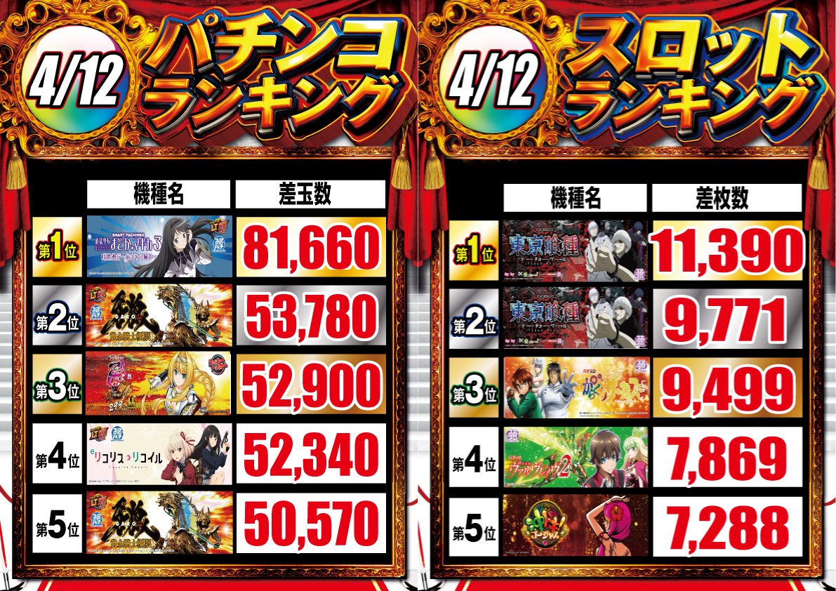 ワンダーランド小戸本館☆地域最大級4P&21.7S専門店☆Since.2003.12.18 tweet media