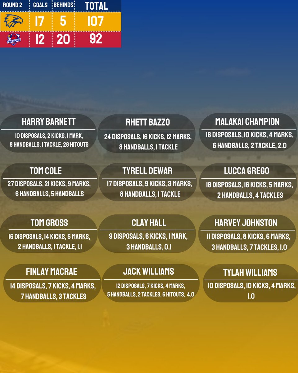 James Cockman 💙🦅💛 tweet media