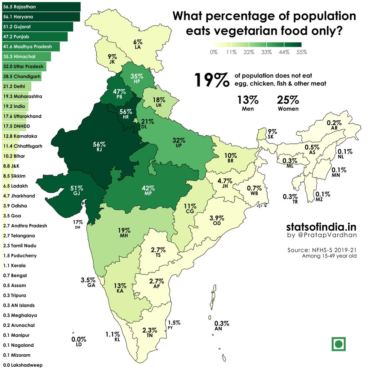 Jat Ethnic Religion tweet media