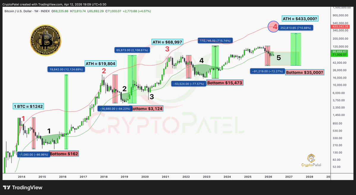 Crypto Patel tweet media