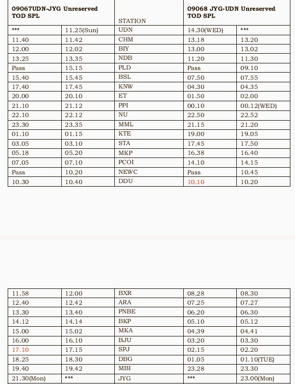 spjdivn's tweet image. 🚆 यात्रियों की सुविधा हेतु 09068 जयनगर → उधना अनारक्षित विशेष ट्रेन का एक फेरा दिनांक 13/04/2026 (सोमवार) को संचालित किया जाएगा।
समय सारणी निम्न है :-
#Summerspecialtrains #Safetyfirst