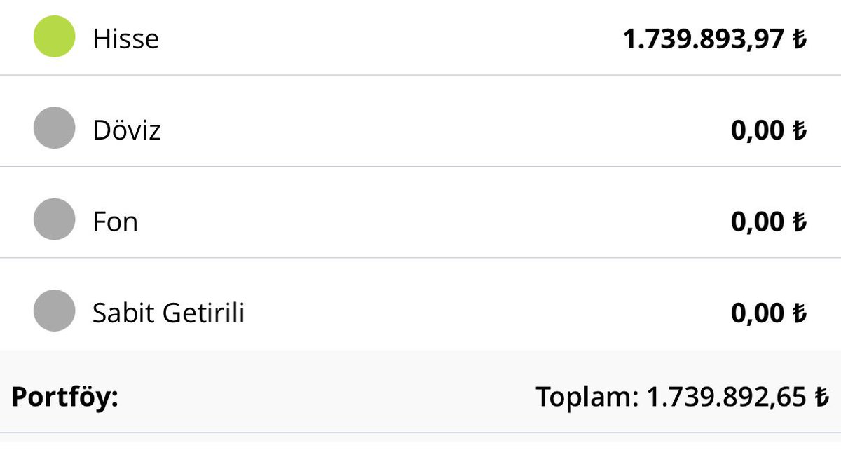 BistBaz's tweet image. 1 milyon meydan okumasını soranlar olmuş ☺️ yılbaşından bu yana getiri  +%73… +%80 görmüştüm 1,5 aydır yerinde sayıyorum. Sabırlıyım kazandığımı kaybetmeyeyim diye az risk alıyorum daha fazla risk almalıyım 😇 #Bist