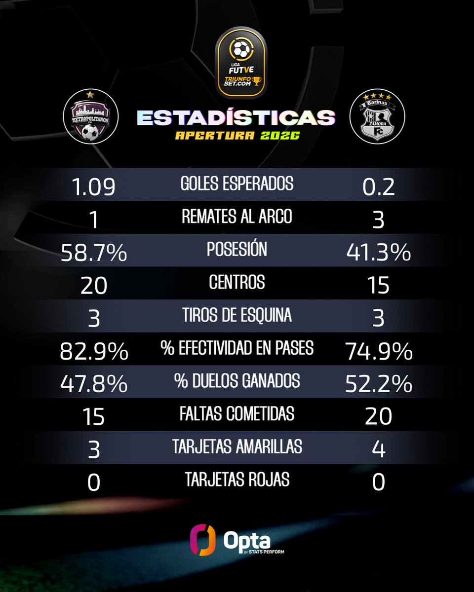 Liga FUTVE tweet media