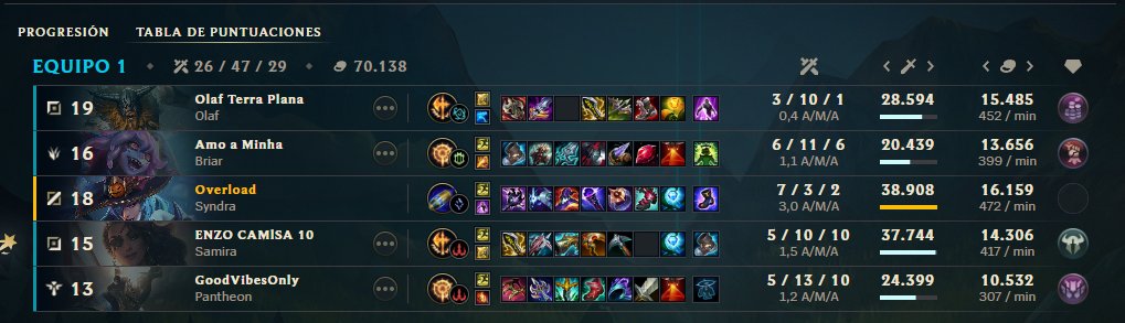 Overload tweet media