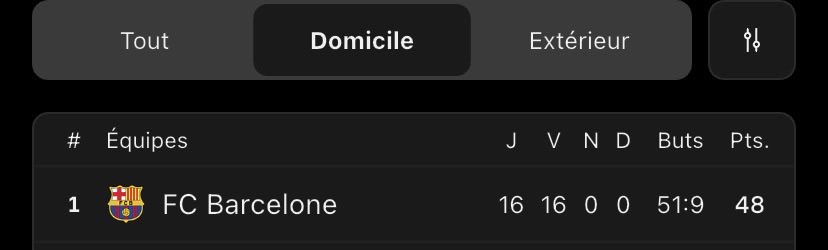 _faatiimah_'s tweet image. On doit faire le 19/19 a domicile