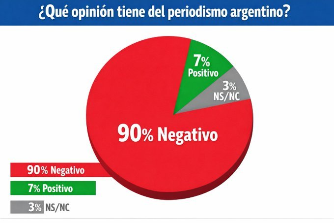 Caro del 56% 🌻 🇦🇷🇮🇹🇺🇸 tweet media