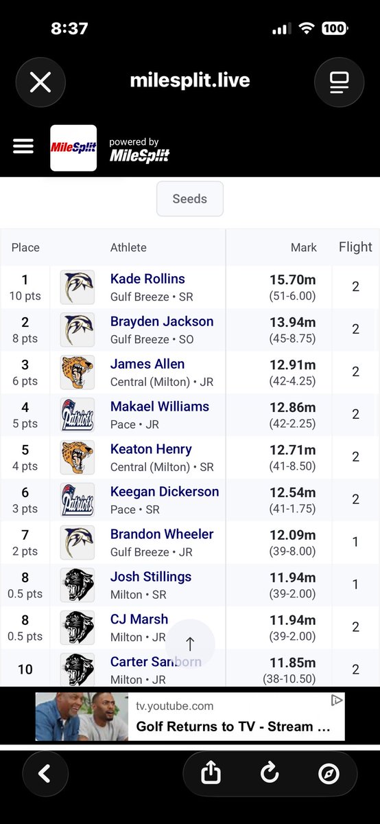 kade_rollins141's tweet photo. Santa Rosa county champ!! Hit a new PR with a 51.6 ft throw‼️ On to Districts next week. @Coach_Ty_Alt @kevinrollins443 @CoachDornHC @jfitzgerald52 @dowork_sports https://t.co/78apWxJZyA