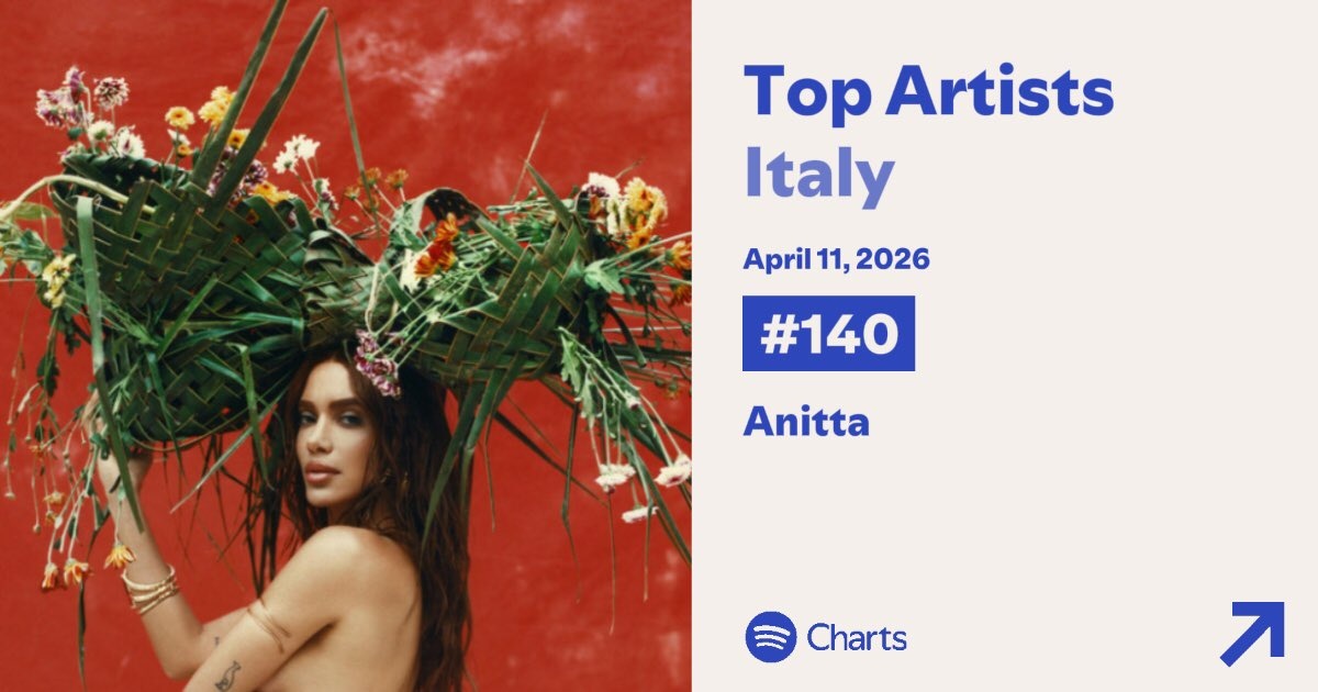 Anitta Charts tweet media