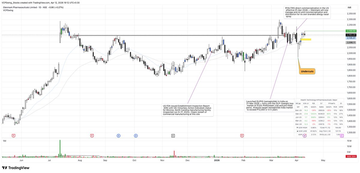 Buy Before Breakout tweet media