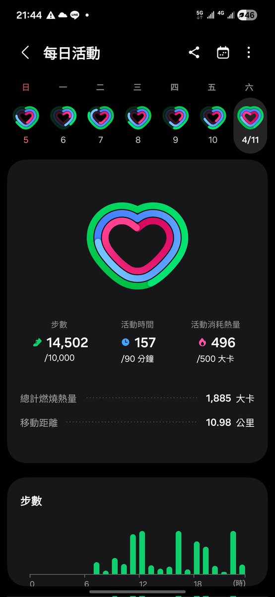 pháiⁿ 蓮霧，救護駝獸是也 tweet media