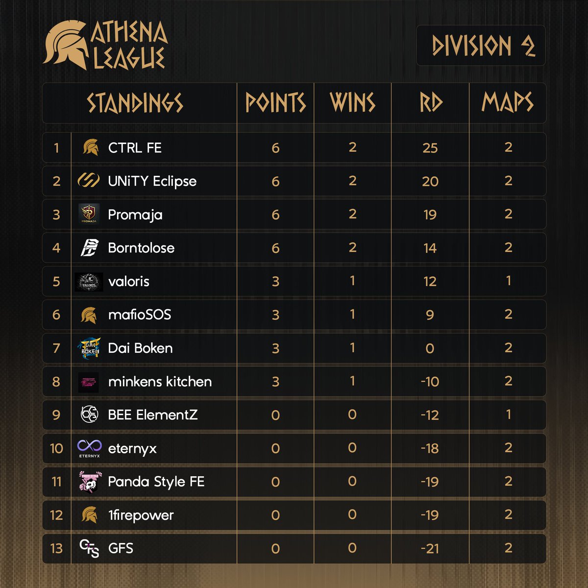 Athena CS tweet media