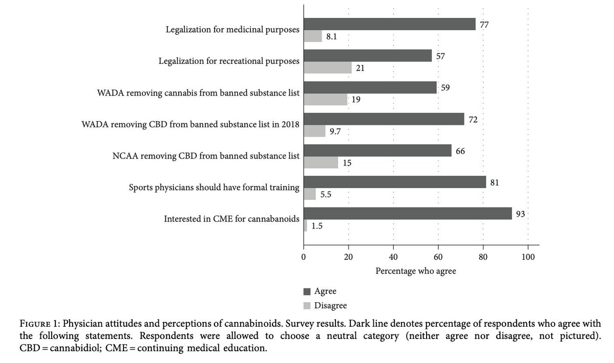 Sports Medicine Review tweet media