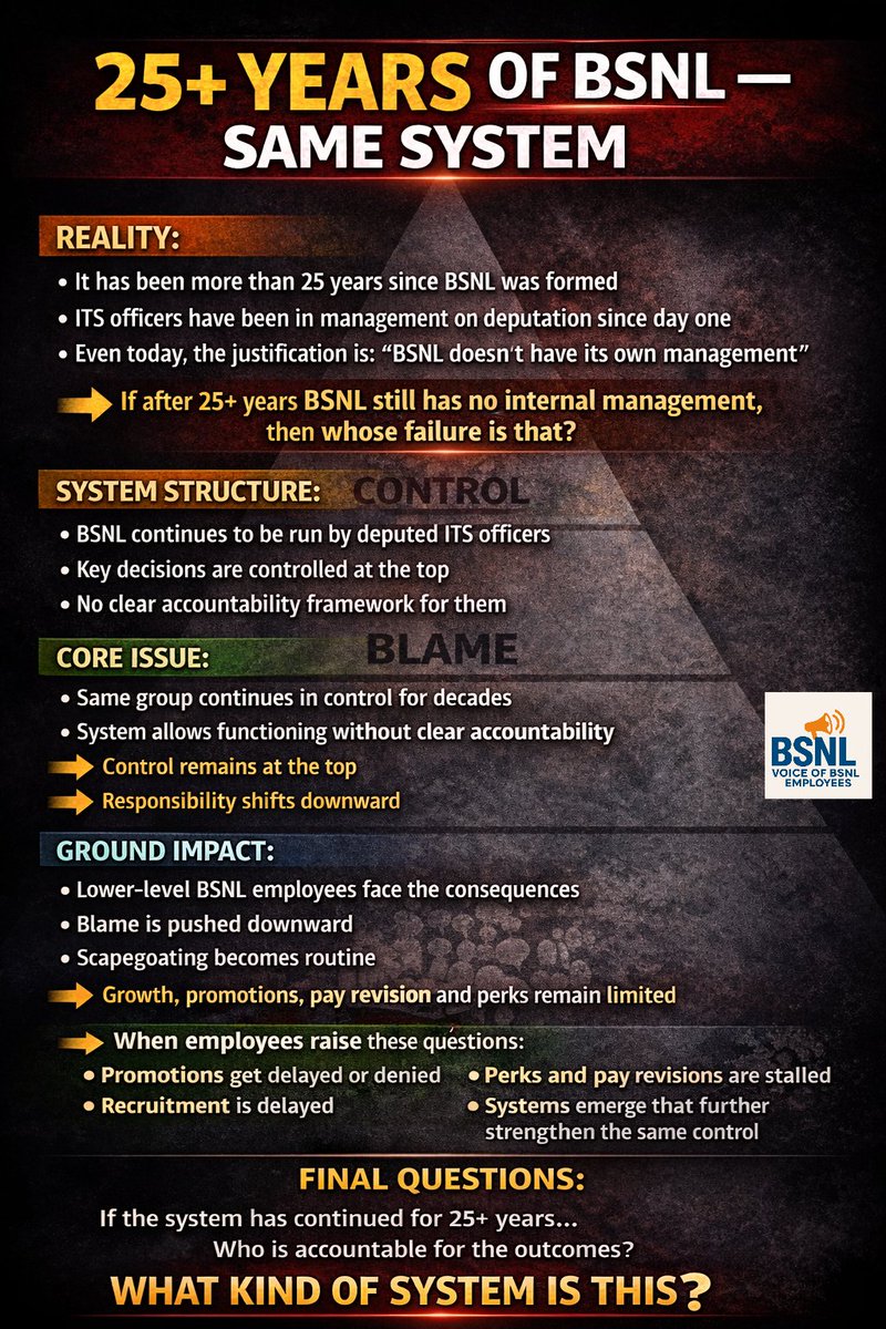 Voice Of BSNL Employees tweet media