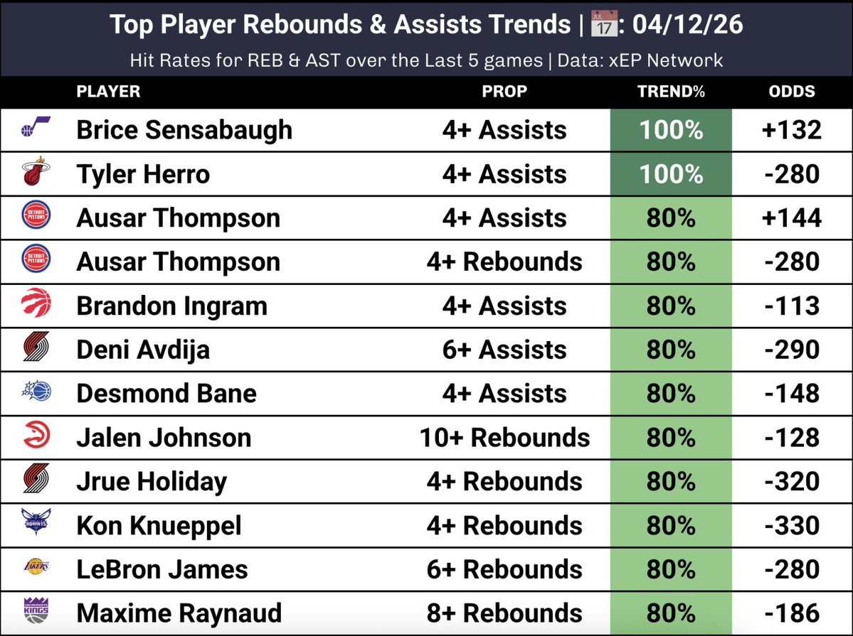 xEP Network | Sports Analytics tweet media