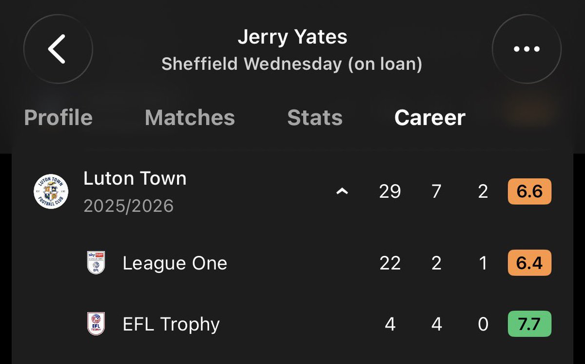 orhunt's tweet image. does jerry yates get an efl trophy medal #swfc