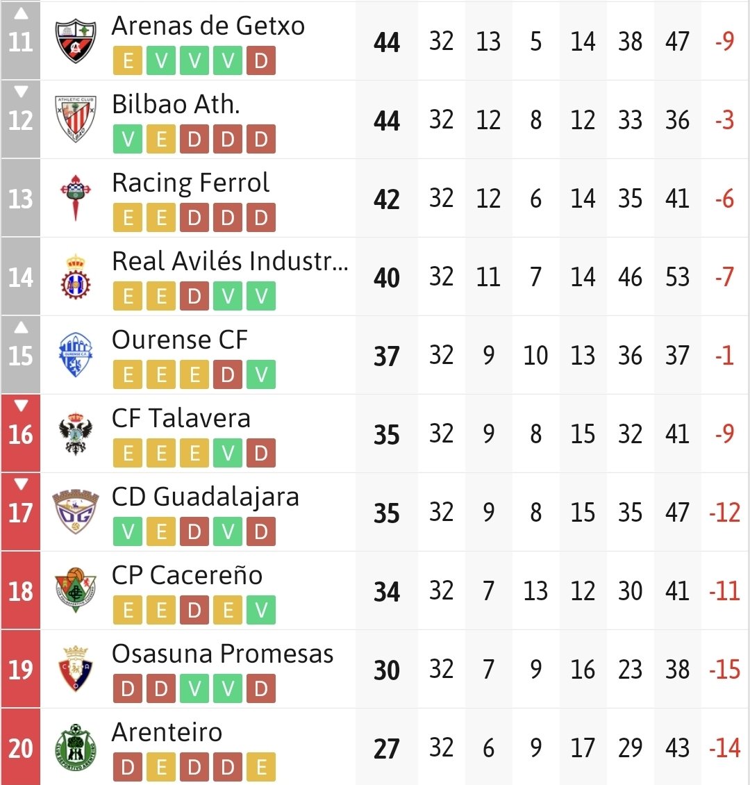 Roberto C.D. 🇪🇸 🇭🇳 tweet media