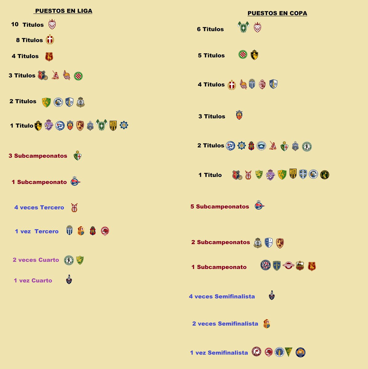 Aquí el palmarés, el RUK se convierte en el 3º equipo con más títulos de la competición, a 1 de los dos mayores campeones.