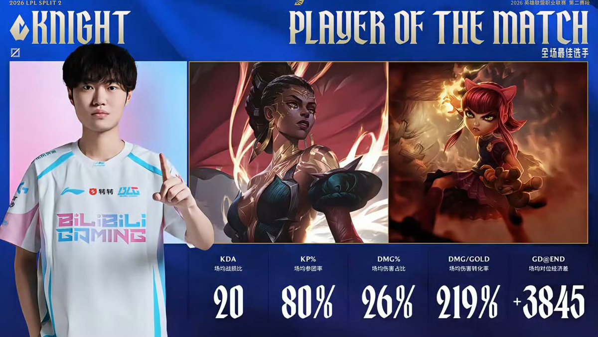 confuxun's tweet image. #Knight gets the POM tonight! 👏🏻