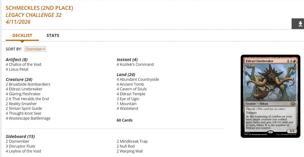 fireshoes's tweet image. Legacy Challenge Top 8 decklists for Saturday morning, April 11 (32 players) #mtg #mtgLegacy

Esper Vial with the win! 🧪🏆

Eldrazi Aggro gets 2nd 👾

Oops! in 3rd 🤭

Azorius Blink finished 4th and 5th 💫💫