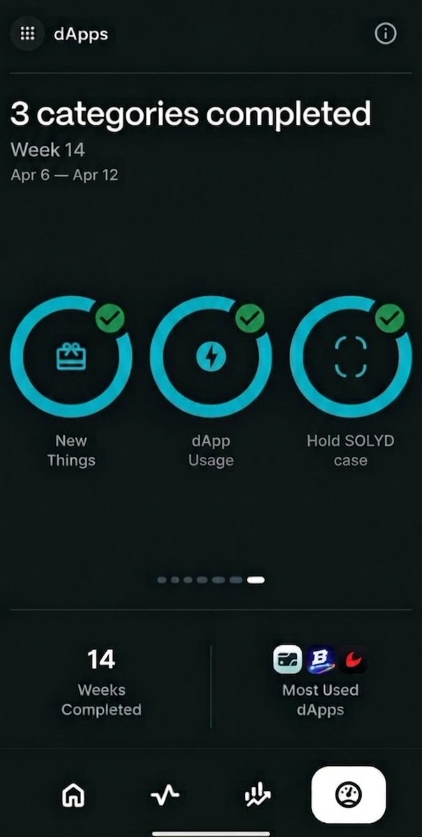 SOLYD (waitlist live) tweet media