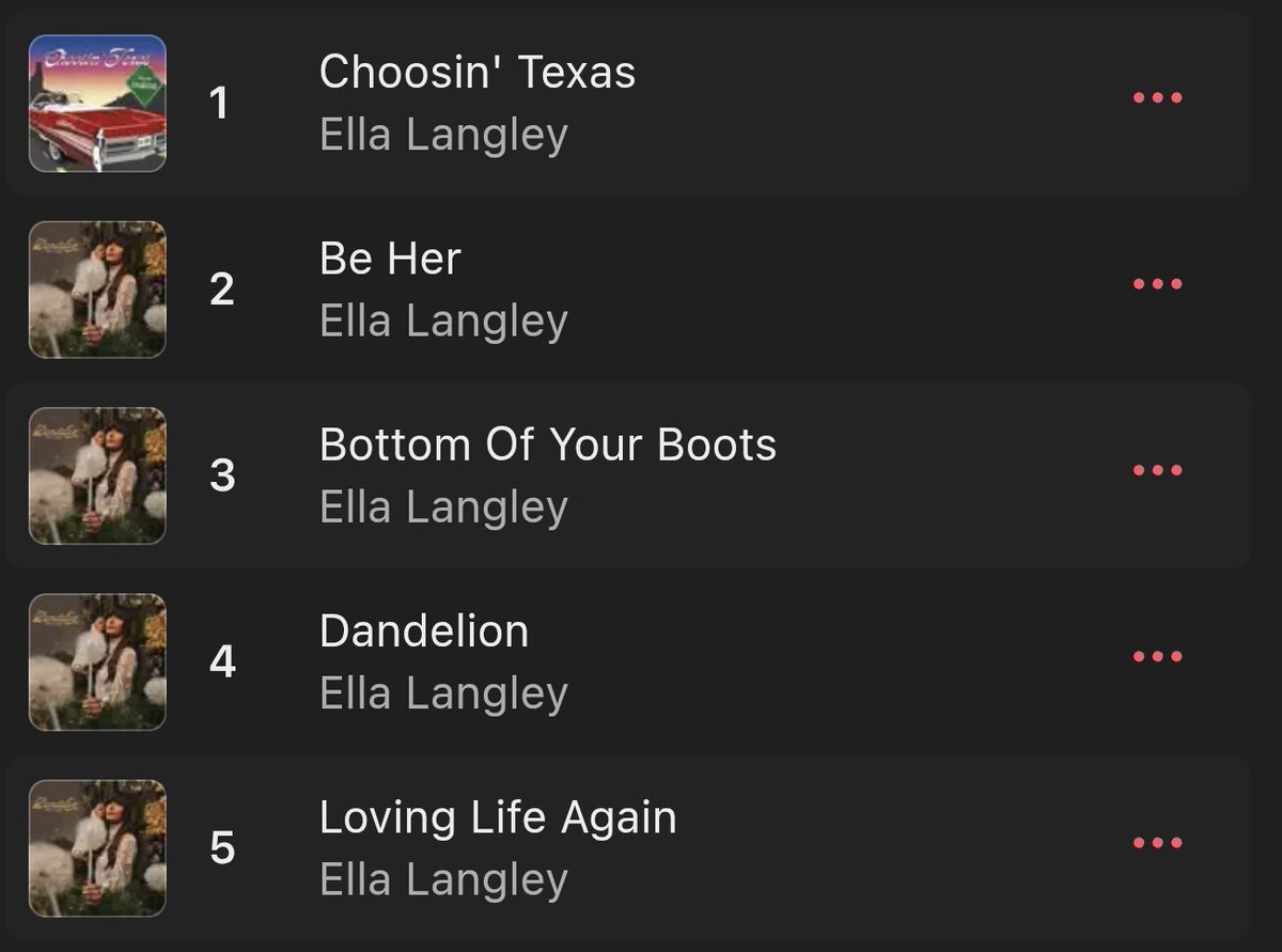 Chart Predictions tweet media