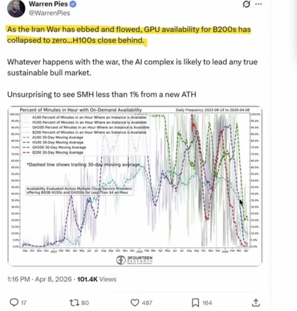 RichLoPresti's tweet photo. No compute available - around minute 25 $GLXY Helios 👀 $CRWV $META $AMZN $GOOG $TSLA @AnthropicAI @ChatGPTapp via @jvisserlabs Scarcity vs Abundance #computewars 

https://t.co/Lb76HAZkCL https://t.co/Zq0JgmTpvd