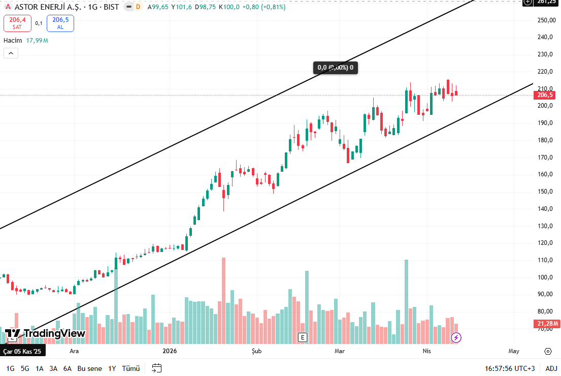 Borsa Efendisi tweet media