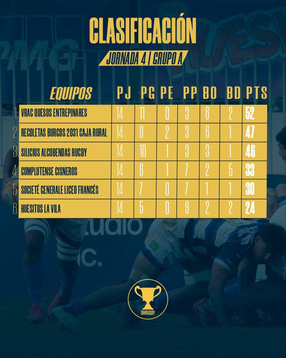 División de Honor de Rugby tweet media