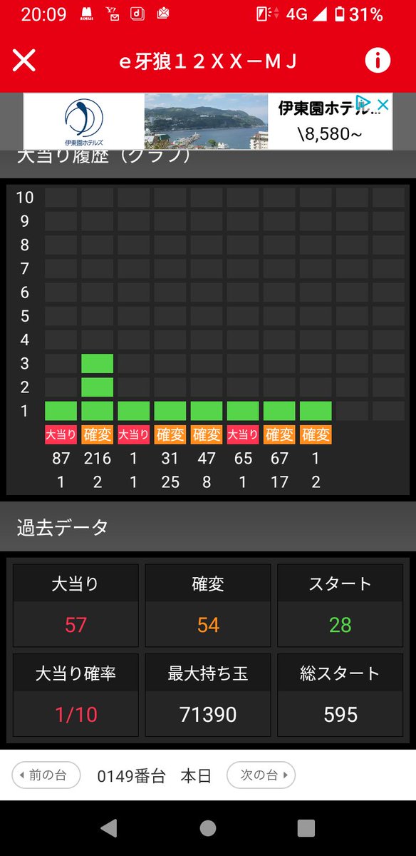 550Night's tweet photo. 久々凄かった
ガロ狙いで、データと直感で店選び5店から松本をチョイス
仲間の台が回らんとの事で台移動(俺のは1K21回,,,)
オスイチ1回転で3000発からのハマリ無しでランキング1位👍
その後、仲間家族と夕飯前にゲーセン
凱旋300円でGOD!子供にあげたら喜んでました😄💯 https://t.co/vR4TkdoieS