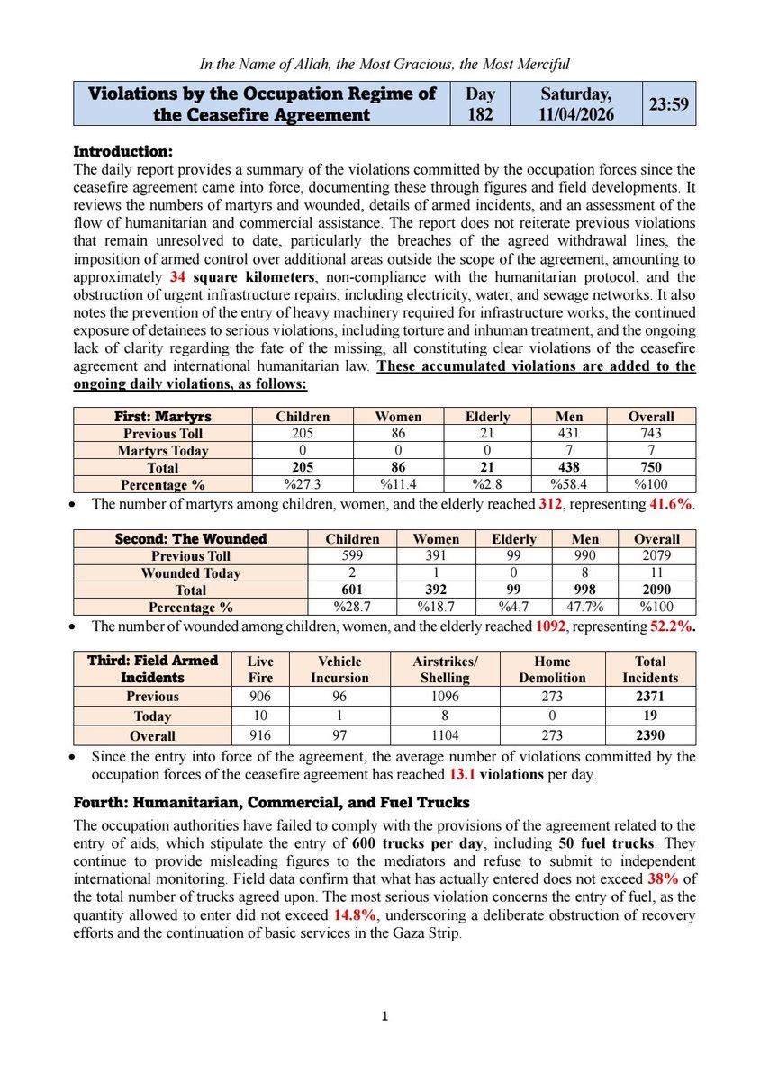 Dr.Basem naim tweet media